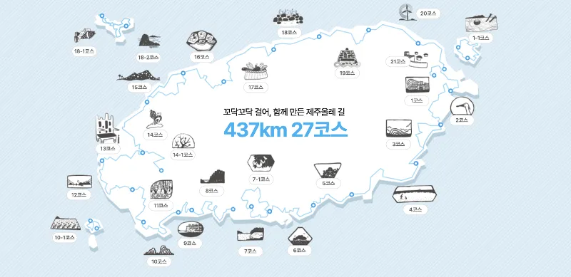제주올레길